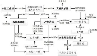 扩张再添百万吨级涂料工厂 三棵树为何重金下注产能与石膏？